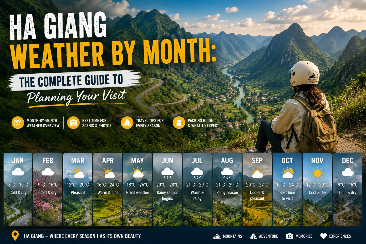 Ha Giang Weather by Month: The Complete Guide to Planning Your Visit